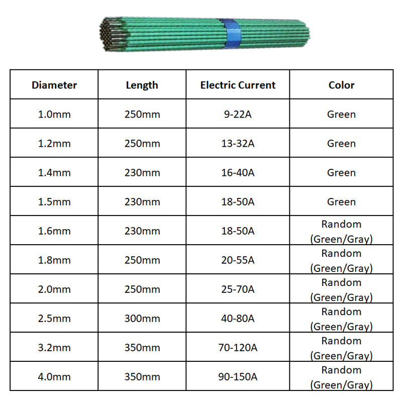 Premium Stainless Steel Welding Rod Set