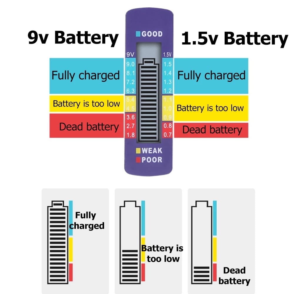 🔥50% OFF NOW🔋Portable Digital Battery Tester‑Universal Checker for All‑Size Household Batteries