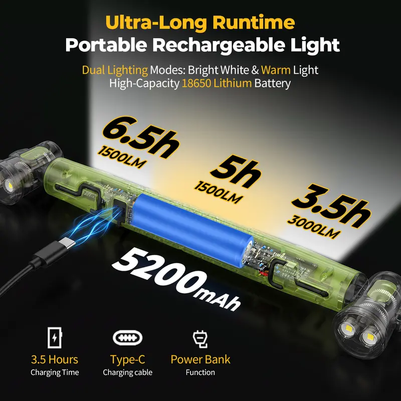 🔥HOT SALE🔥🏆50K+ SOLD! LED Work Light! 3000LM, magnetic & 5200mAh. Bright anywhere – grab yours! ✅