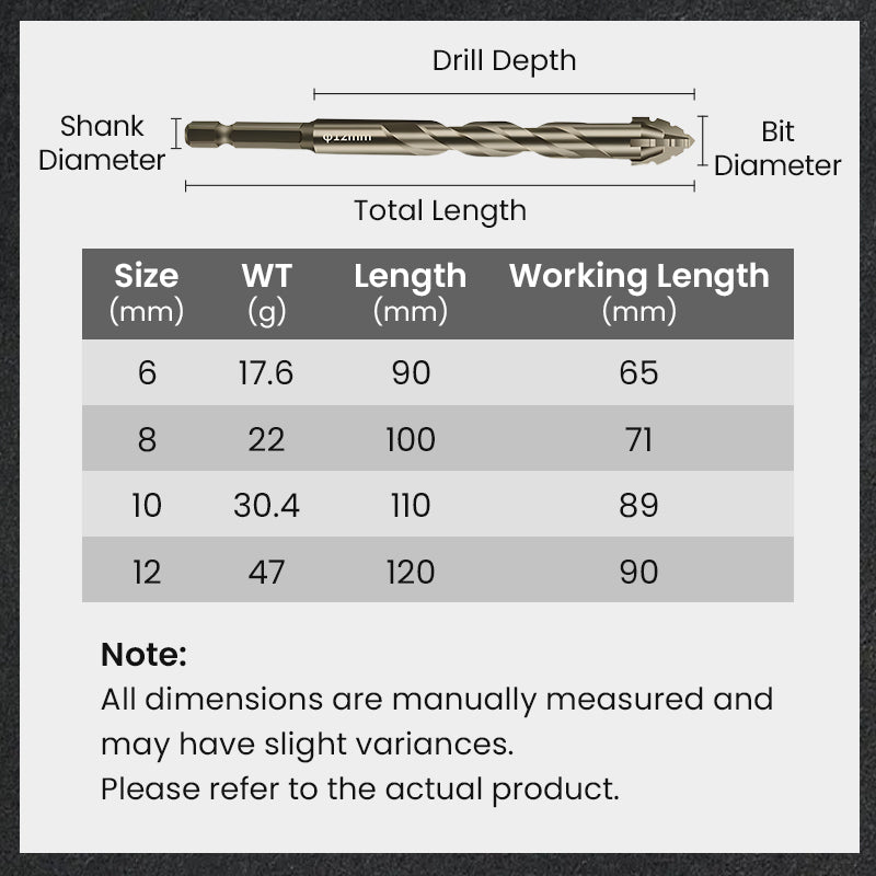 🔥2025 Hot Sale🔥High-Strength 4-Flute Serrated Eccentric Drill Bit Kit