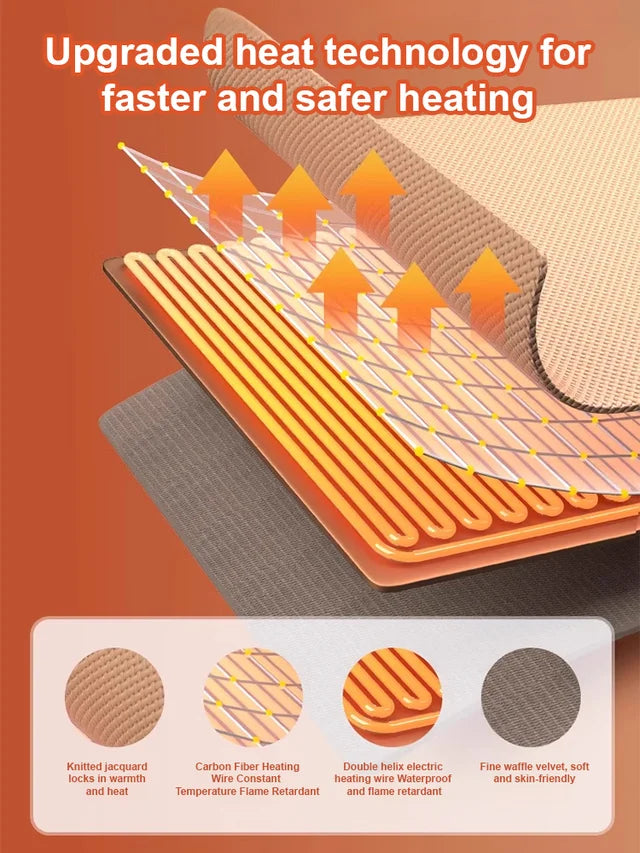 🏆LAST DAY 50% OFF🧣Draagbare USB Verwarmde Deken om te Dragen