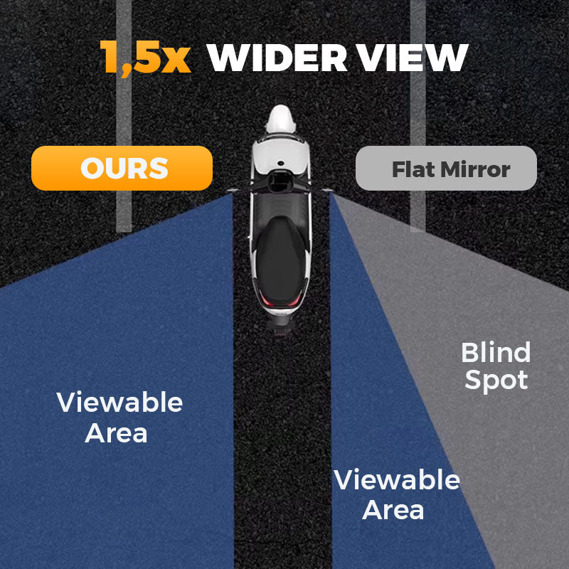 ⏳Limited-time 50% off⏰360° Rotatable Adjustable Bicycle Rearview Mirror🚴🪞