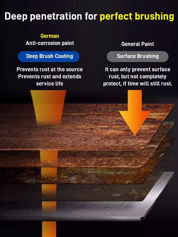 🔥Water-based rust-proof paint metal paint