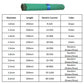 Premium Stainless Steel Welding Rod Set