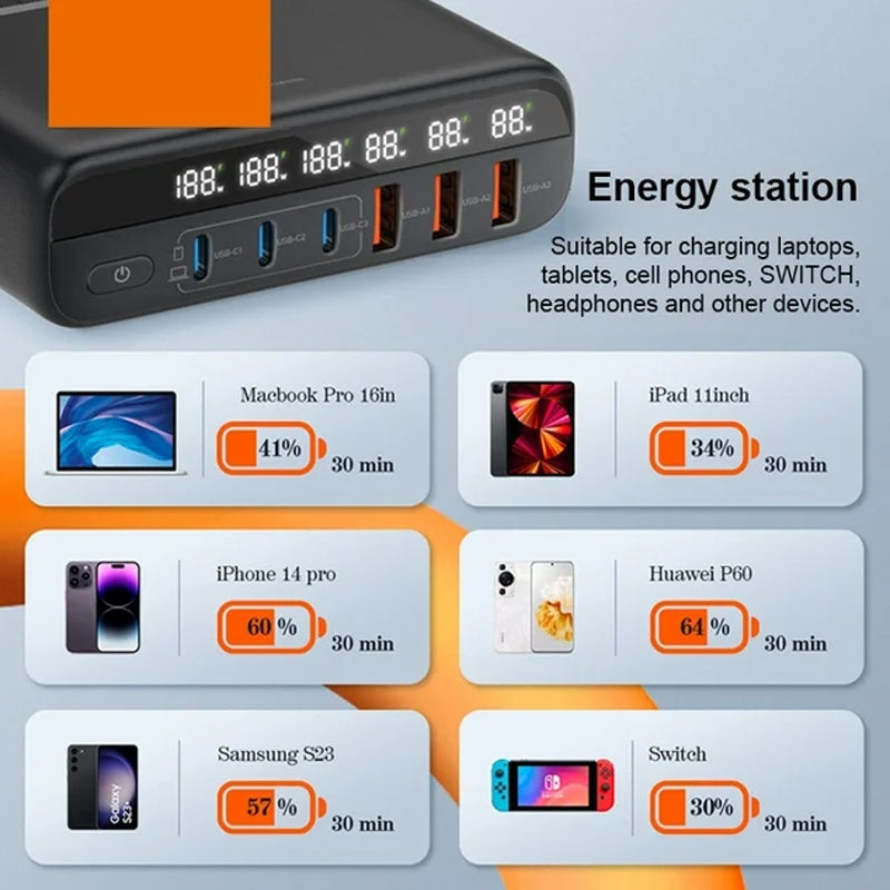 High-Power 140W Super Fast Charger Set