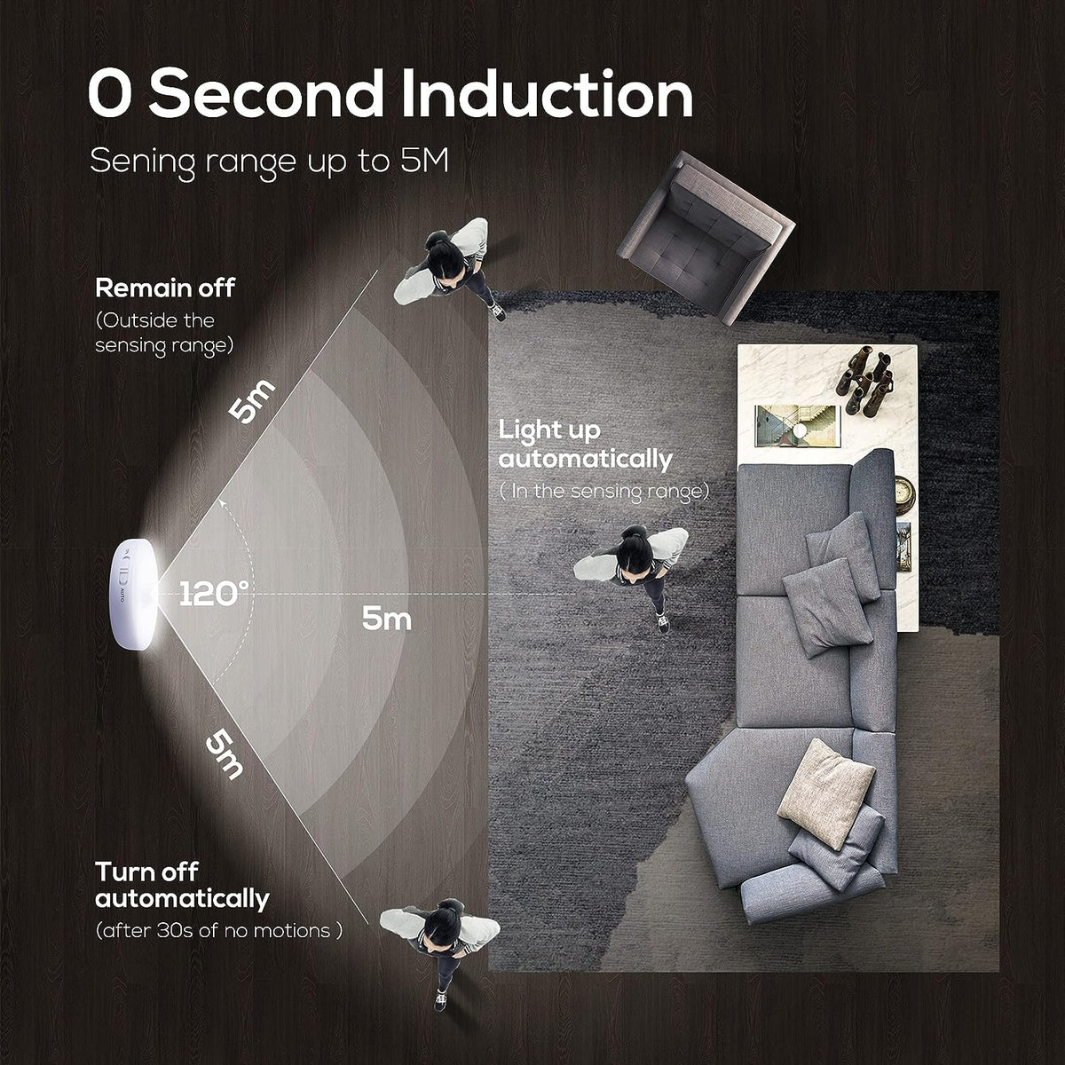 🔥Buy 1 Get 1 Free🔥Motion Sensor Automatic Rechargeable Light