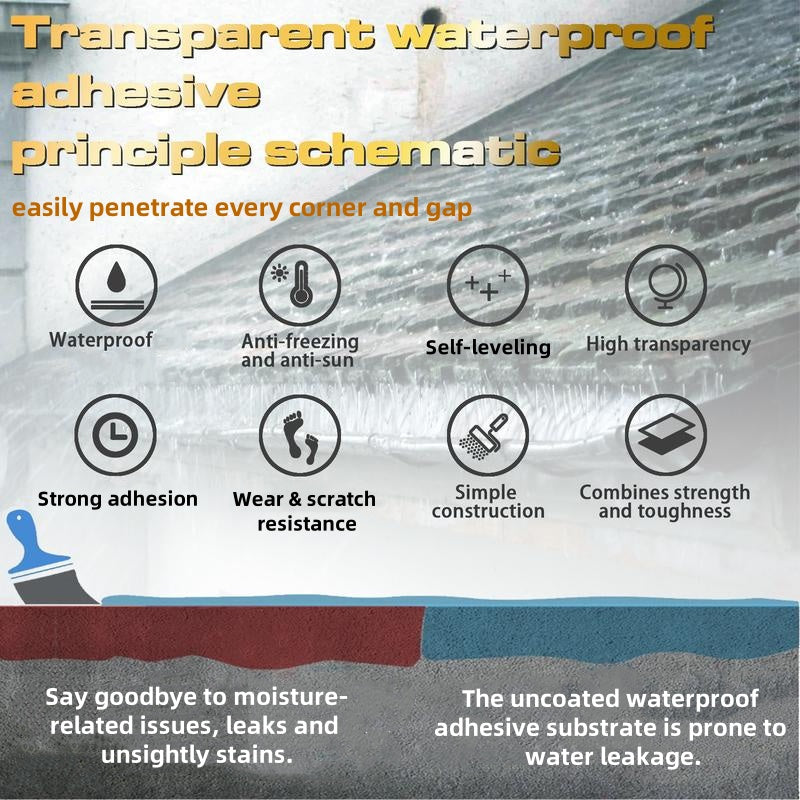 💧 BUY 2 GET 1 FREE! ✨ Transparent Waterproof Coating – Invisible, Non-Toxic, UV Resistant, Indoor & Outdoor 🏠