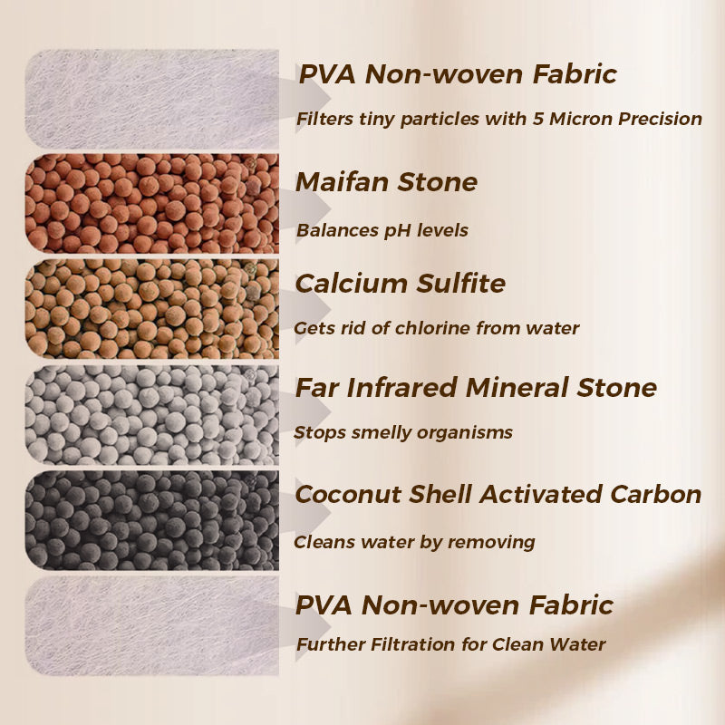 🔥Buy 1 Get 1 Free🔥Faucet Filters - Enhance your tap water quality