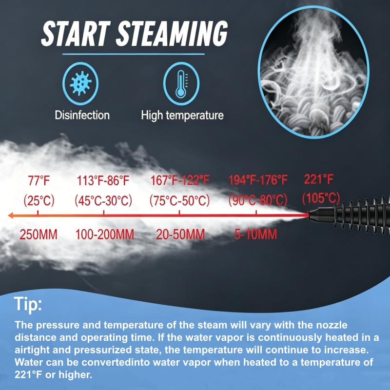 Handheld Pressurized Steam Cleaner Kit