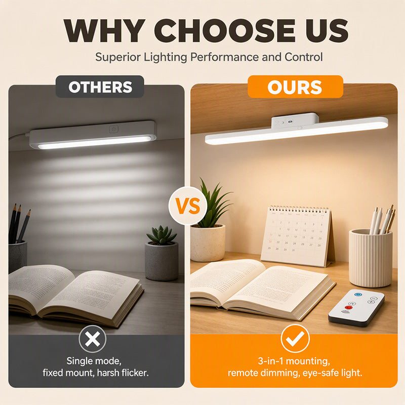 Magnetic Rechargeable LED Reading Light