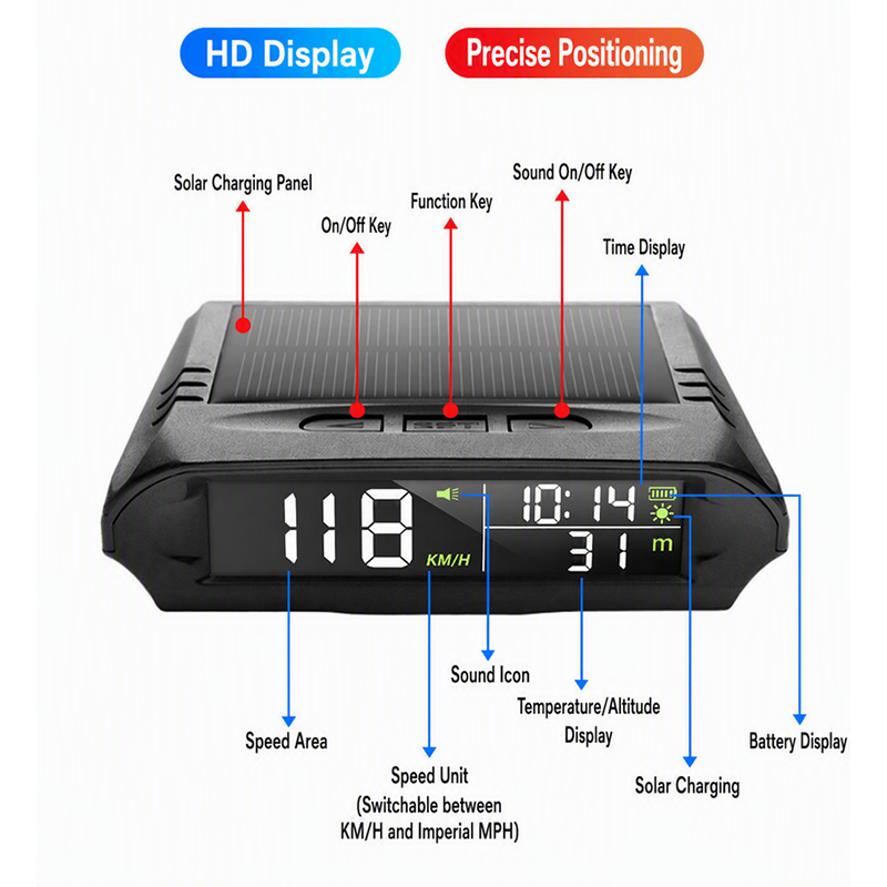 Solar Car GPS Head-Up Display