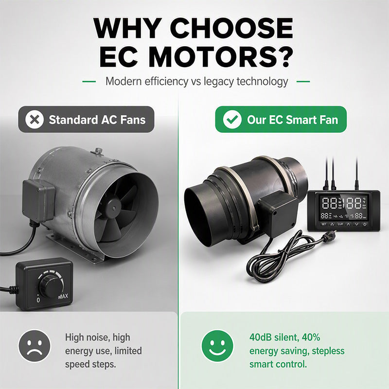 EC Mixed Flow Inline Duct Fan