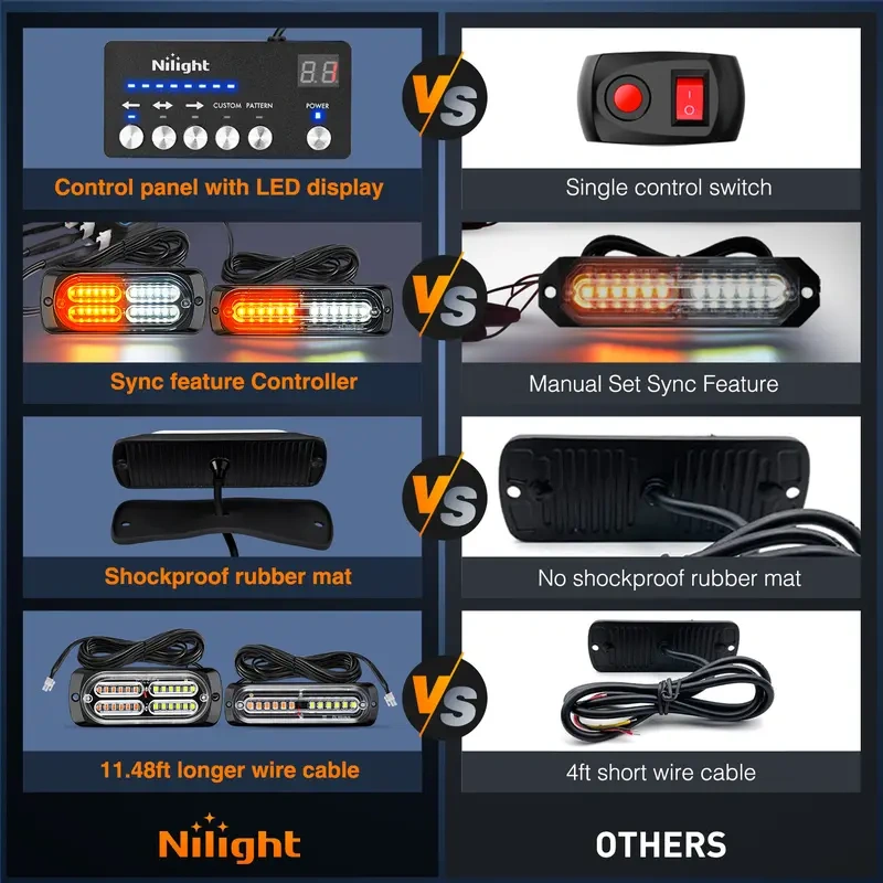 📢📢50% OFF !! ⏰Ultra Thin LED Truck Strobe Warning Lights