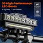 Ultra-Bright LED Bike Light with Dual Beam