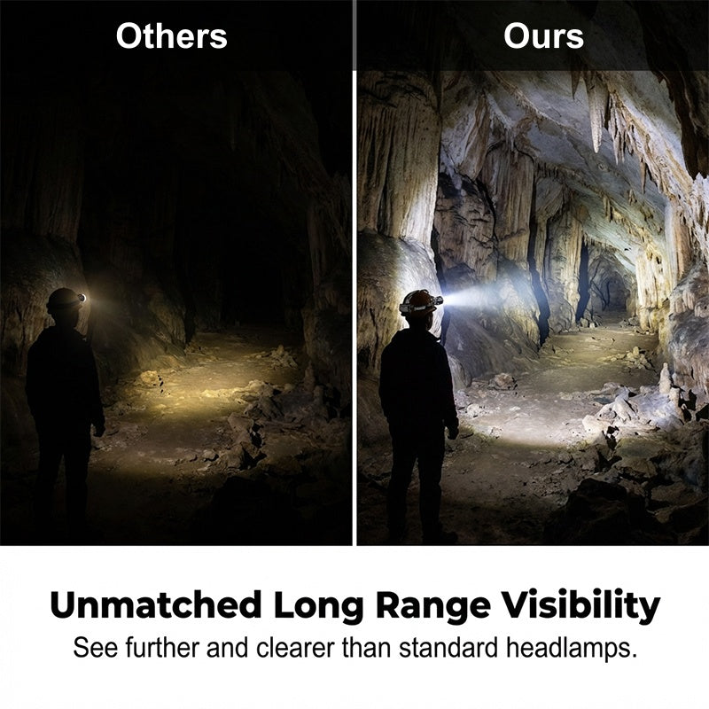 Rechargeable Ultra-Bright LED Headlamp